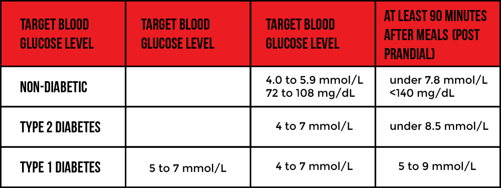 nternational-Diabetes-Federation's-target-ranges nternational-Diabetes-Federation's-target-ranges