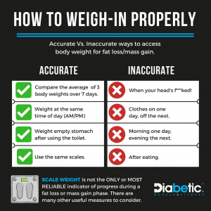 Diabetic Bodybuilding Diet Plan weighing