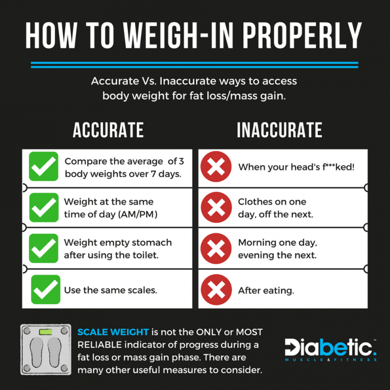 Diabetic Bodybuilding Diet Plan weighing – Diabetic Muscle & Fitness