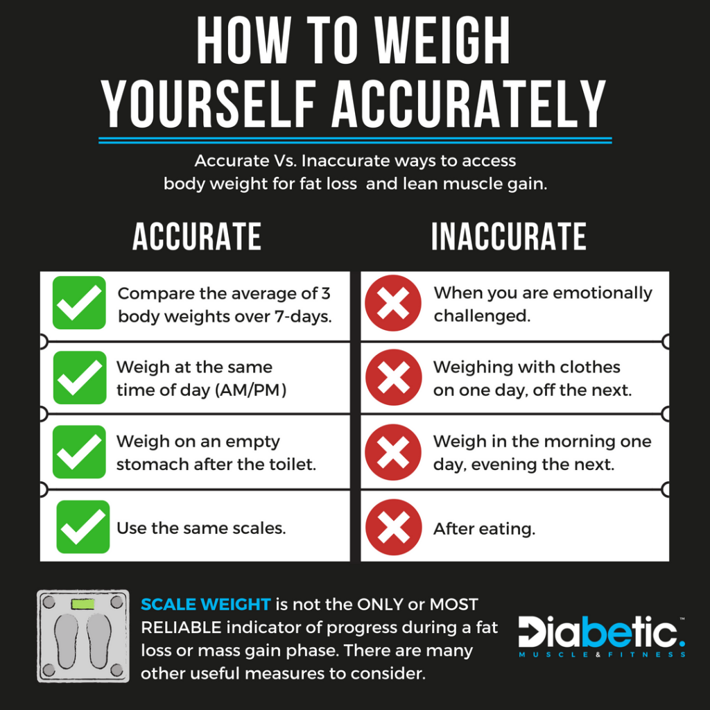 Diet Chart For Muscle Building