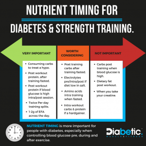 Nutrient timing diabetes