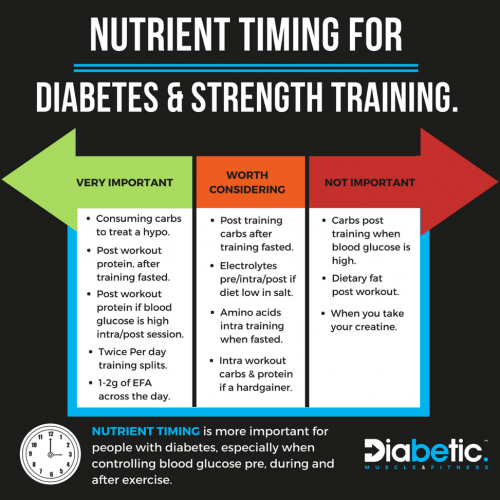 The Ultimate Muscle Building Diet Plan for Men with Diabetes Calories