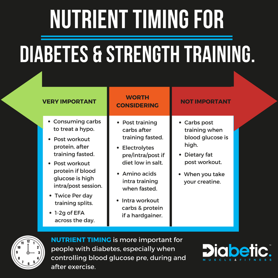 Nutrient timing diabetes