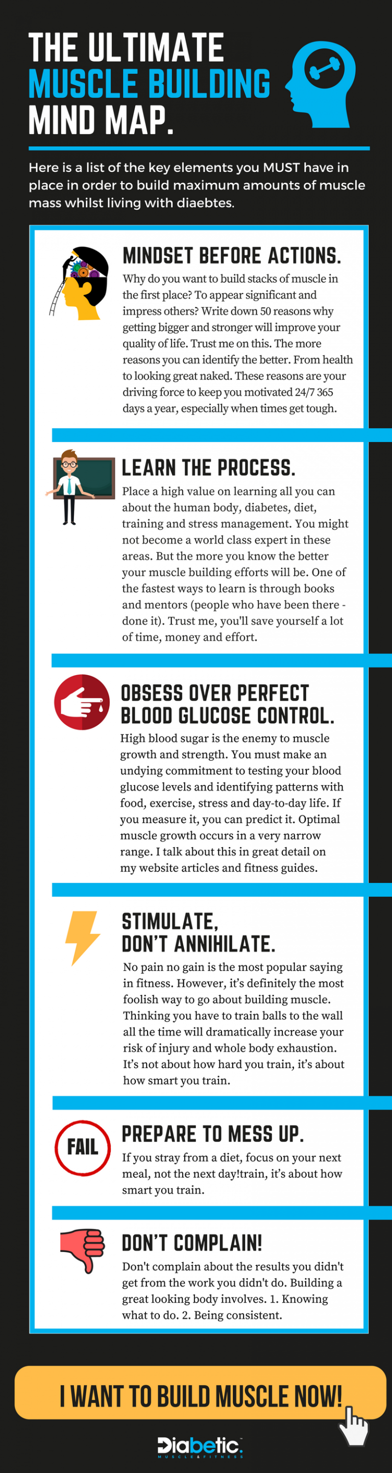 The Muscle Building Mind Map for Diabetes Diabetic Muscle & Fitness