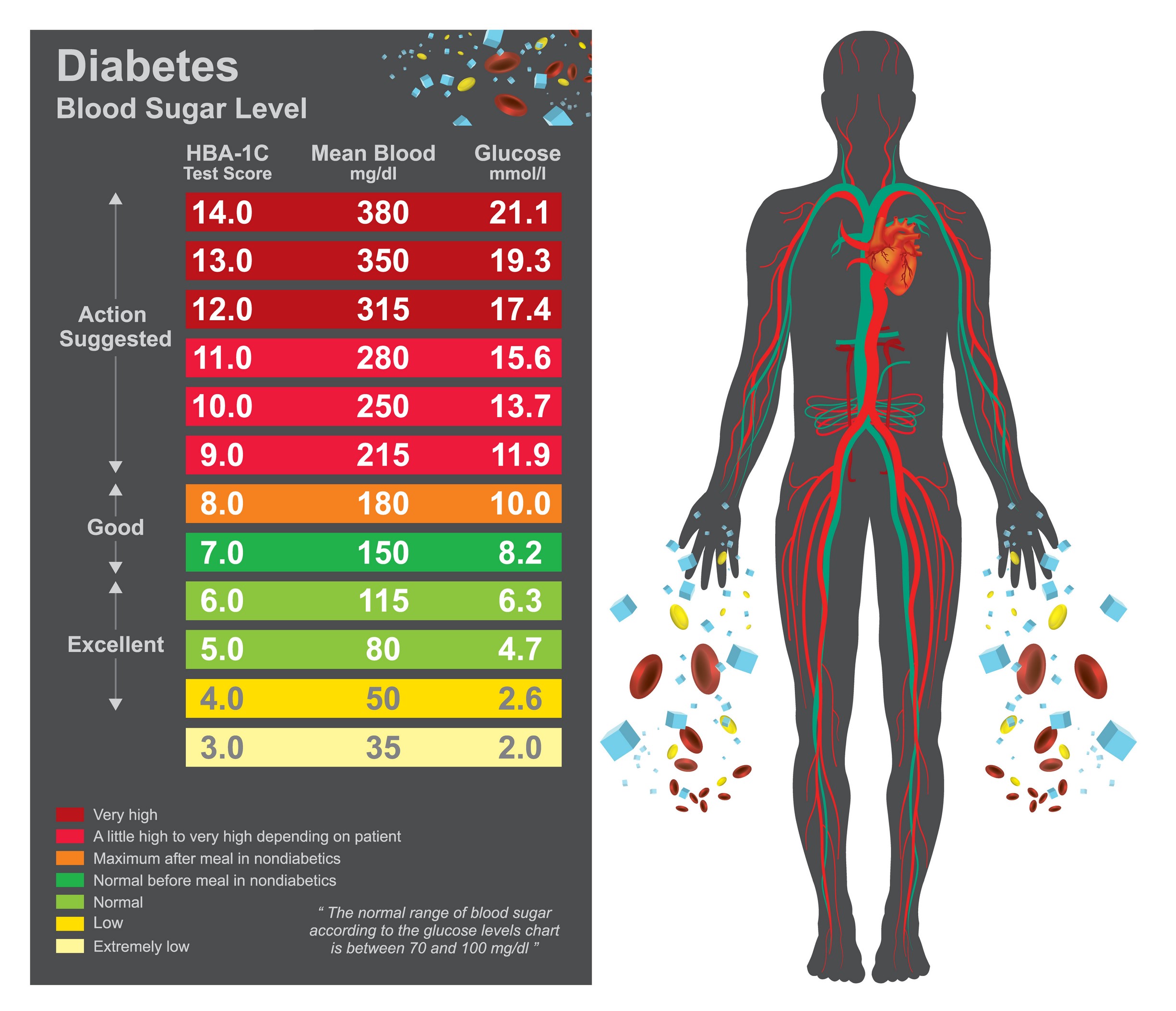 How to convert AVERAGE BLOOD GLUCOSE into HBA1c Diabetic Muscle & Fitness