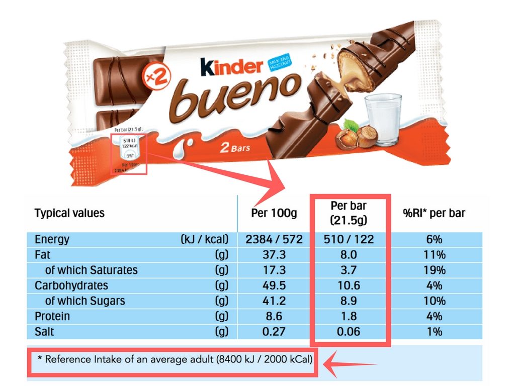 Шоколад киндер калорийность. Киндер Буэно калорийность 1 шт. Киндер шоколад калорийность 1 палочки. Киндер шоколад палочки калорийность 1 шт. Kinder bueno сколько калорий.