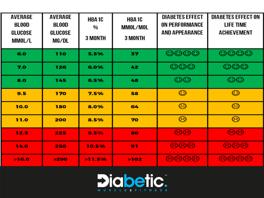 https://diabeticmuscleandfitness.com/wp-content/uploads/2017/12/Diabetic-Muscle-and-Fitness-Hypo-Advice-1024x768.png